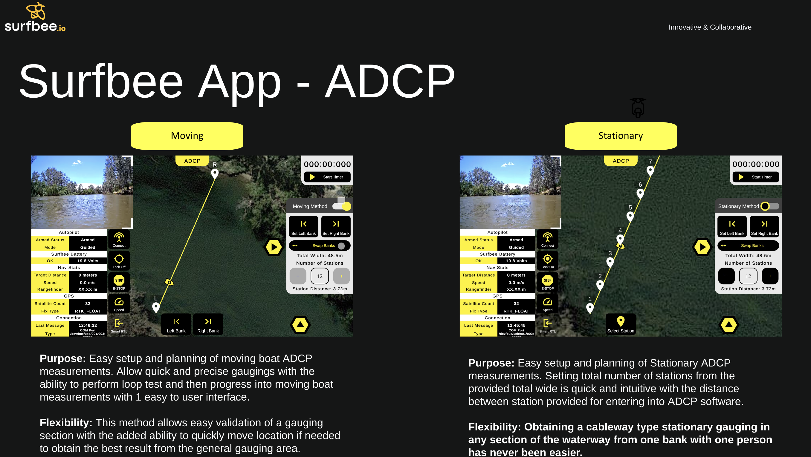 autonomous surfbee ADCP gauging